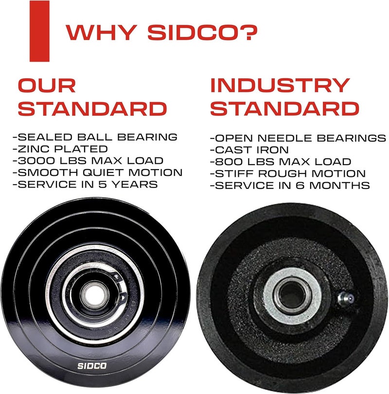 Sidco Supply 4 Inch V-Groove Wheel - Solid Steel - Heavy Duty - Inverted V Shape Wheel for Slide Gates with Bolt V Groove - Image 5